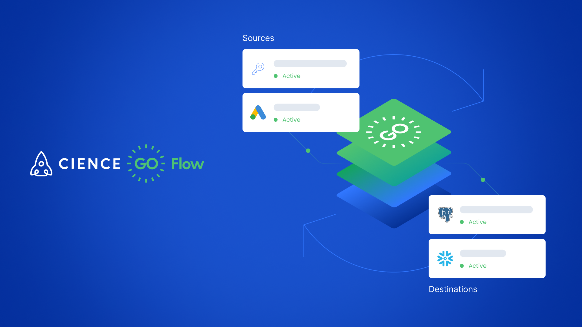 CIENCE Announces GO Flow: Real-Time Data Streaming