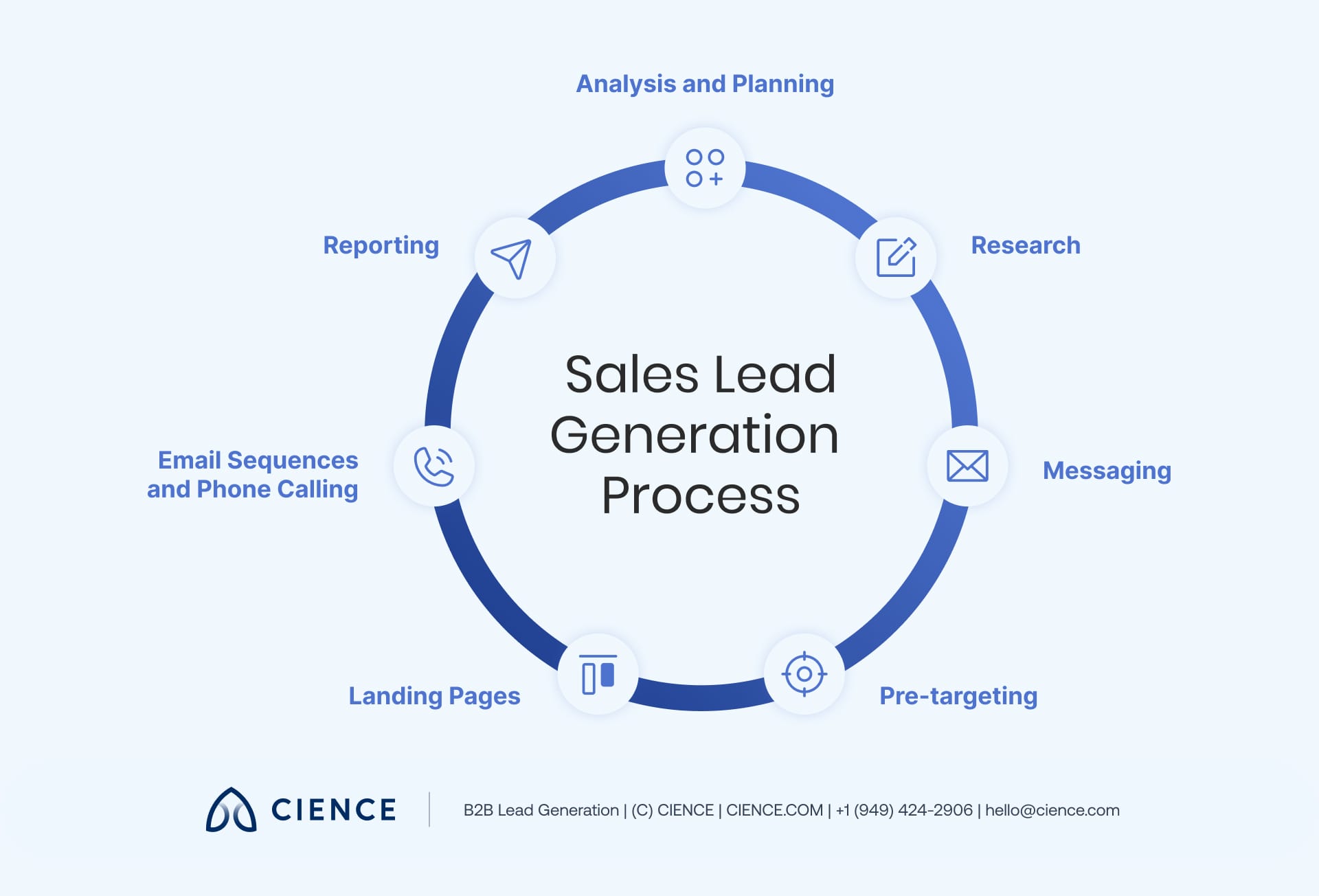 What is Lead Generation? The Complete Sales Lead Generation Process [2026 Guide]