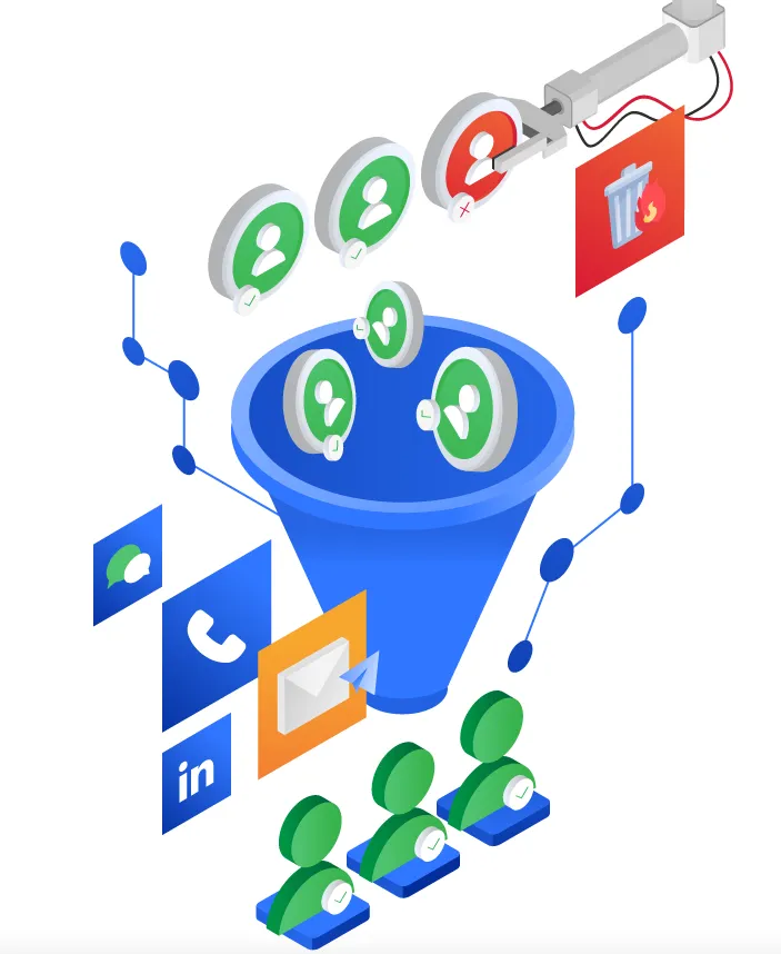 Lead generation funnel
