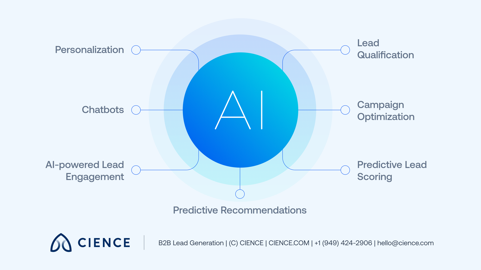Ways to use AI for lead generation