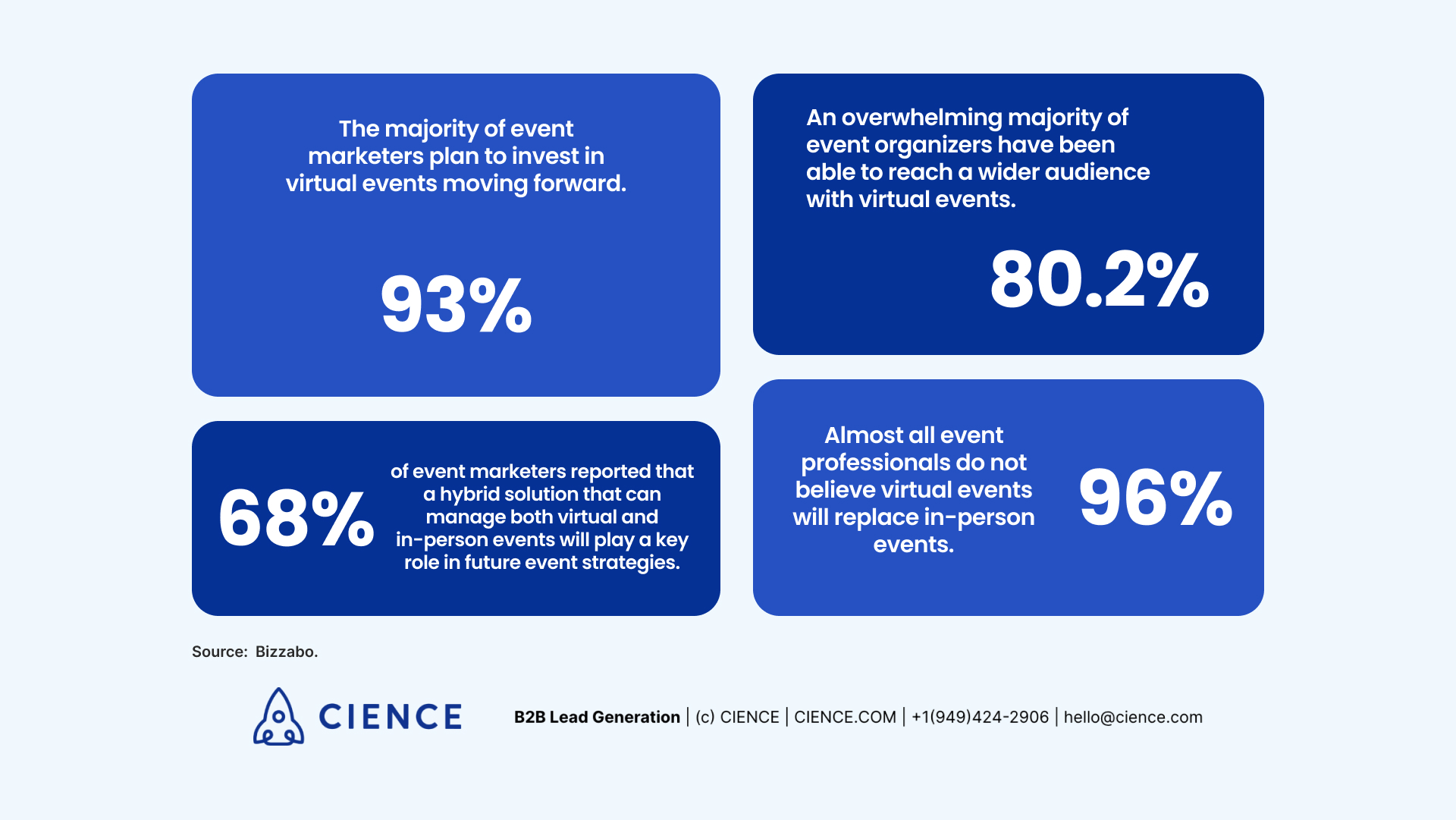 Content_Marketing_Trends_2022_image_4