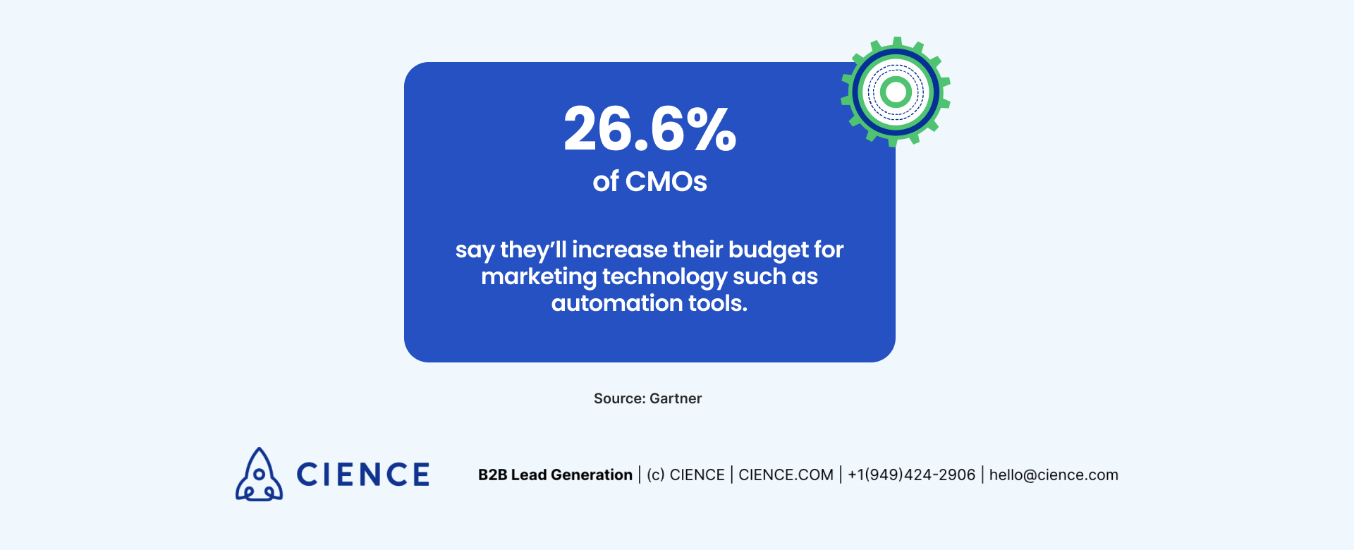 Digital_Marketing_Trends_2022_Image_2