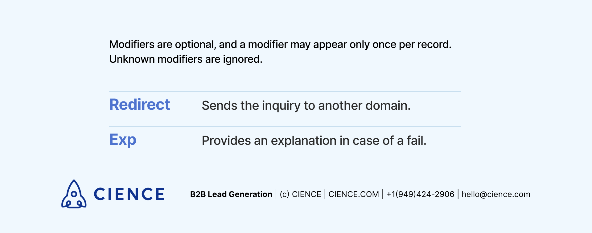 Sender Policy Framework Modifiers