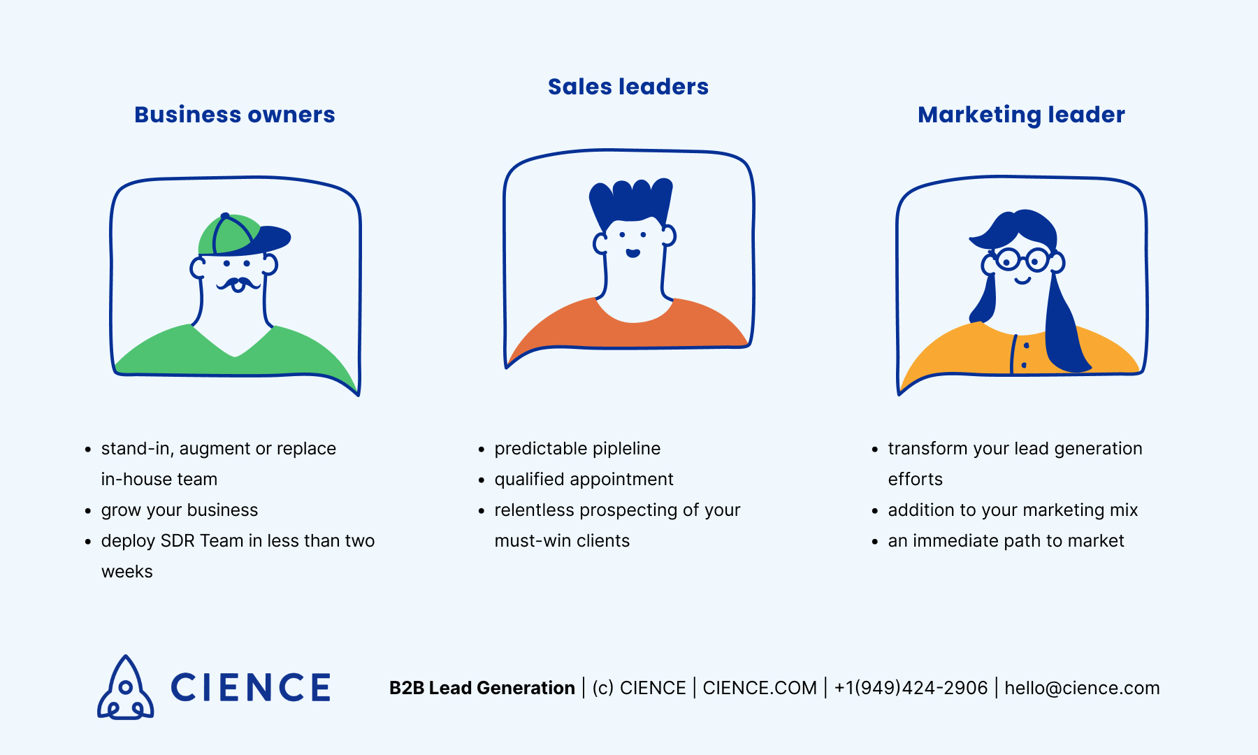 value proposition personalized for buyer personas